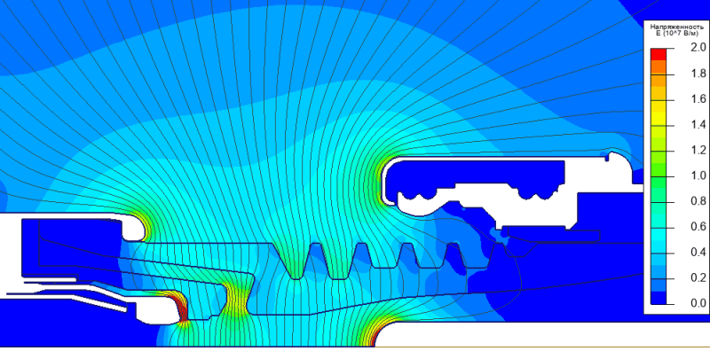 Продукт ELCUT картинка 5 Скриншот ELCUT картинка 5