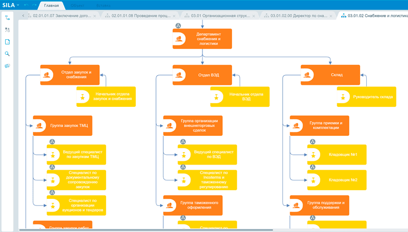 Продукт SILA Union картинка 3 Скриншот SILA Union картинка 3