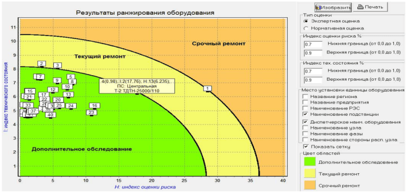 Продукт ЭДИС «АЛЬБАТРОС» Скриншот ЭДИС «АЛЬБАТРОС»