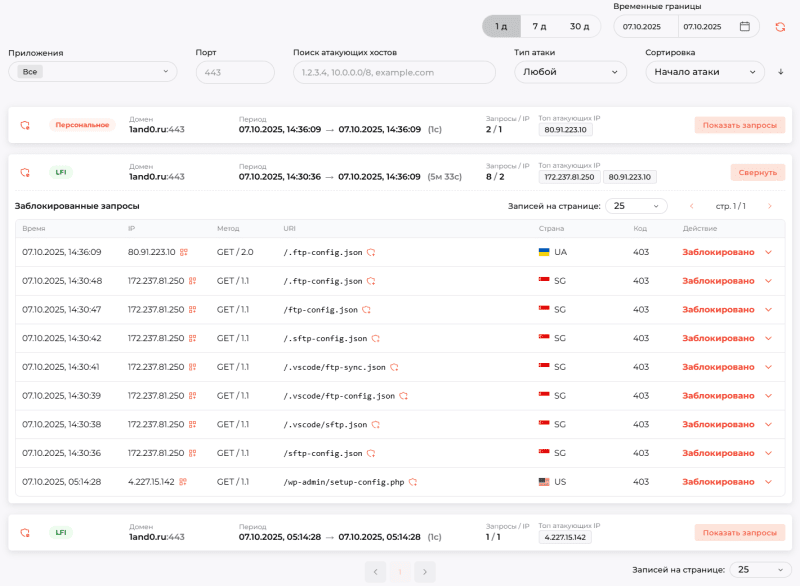 Продукт Check Risk WAF картинка 1 Скриншот Check Risk WAF картинка 1