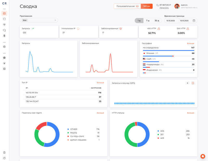 Продукт Check Risk WAF картинка 2 Скриншот Check Risk WAF картинка 2