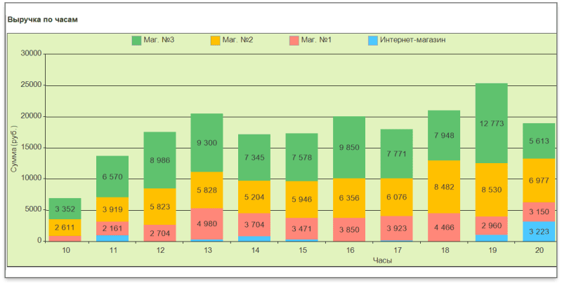 Продукт ОПТИМА картинка 6 Скриншот ОПТИМА картинка 6