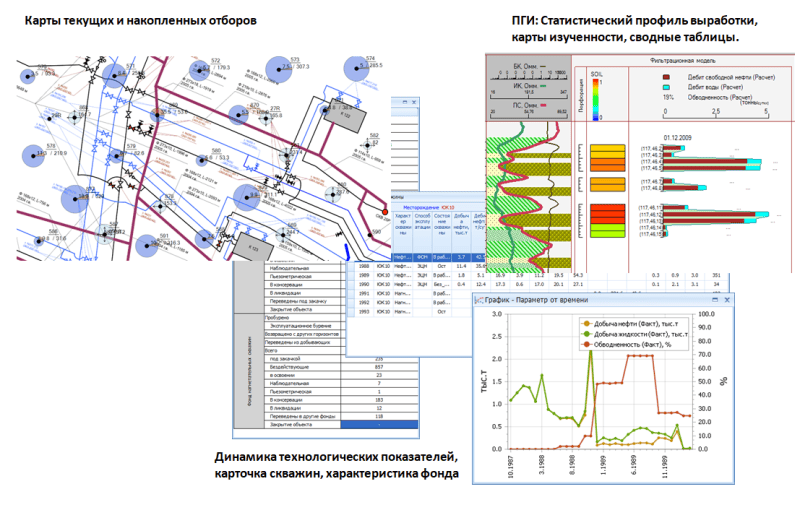 Скриншот АТЛАС-Анализ добычи картинка 1