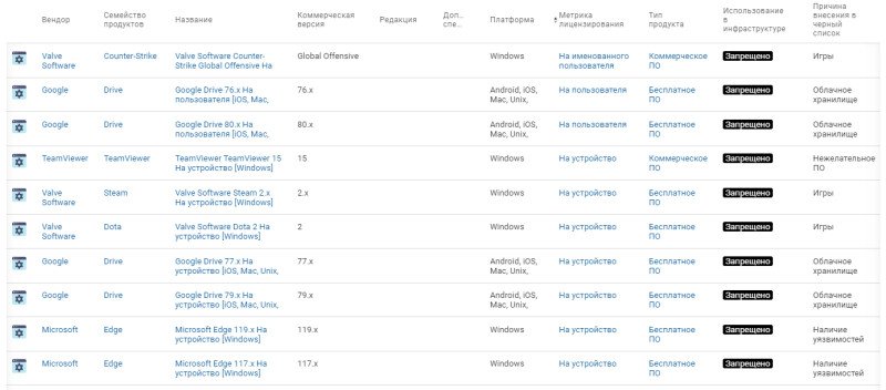 Скриншот Naumen SAM картинка 6