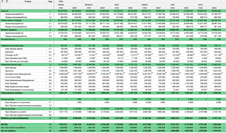 Скриншот Умарта.Бизнес картинка 2