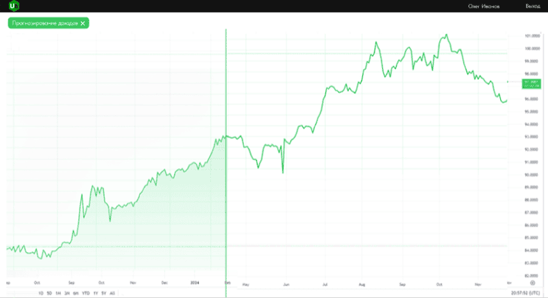 Скриншот Умарта.Бизнес картинка 3