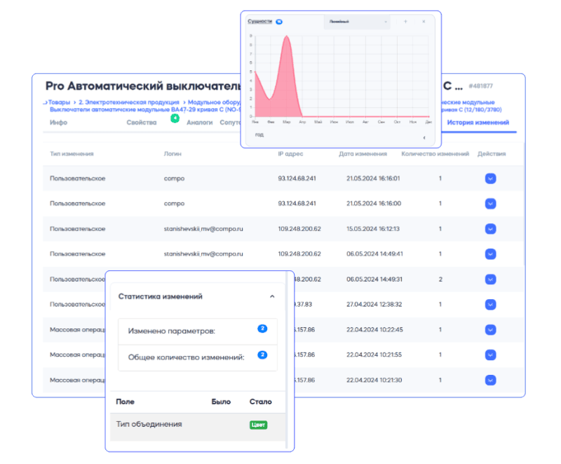 Продукт Compo MDM картинка 3 Скриншот Compo MDM картинка 3