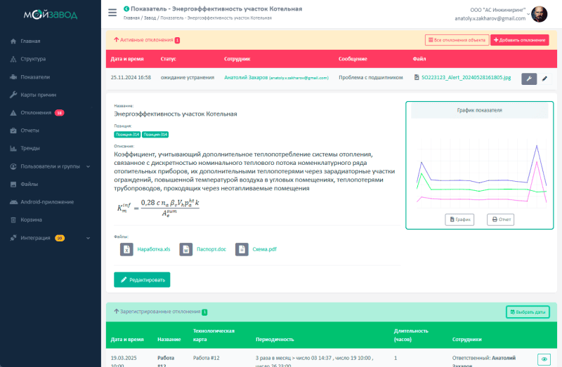 Продукт "МОЙ ЗАВОД" картинка 1 Скриншот "МОЙ ЗАВОД" картинка 1