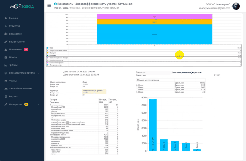 Продукт "МОЙ ЗАВОД" картинка 2 Скриншот "МОЙ ЗАВОД" картинка 2