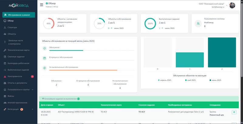 Продукт "МОЙ ЗАВОД" картинка 6 Скриншот "МОЙ ЗАВОД" картинка 6