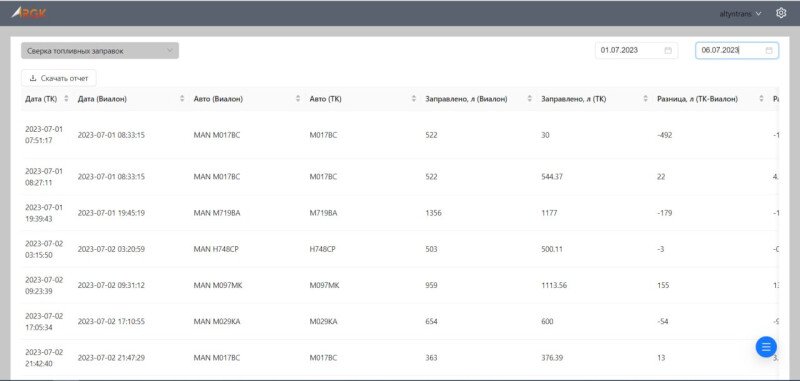 Продукт RGK24 Скриншот RGK24