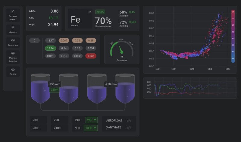Продукт AiLine Скриншот AiLine