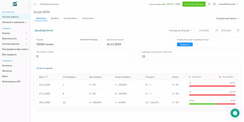Скриншот Notificore картинка 1