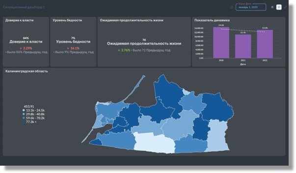 Продукт Glarus BI картинка 3 Скриншот Glarus BI картинка 3