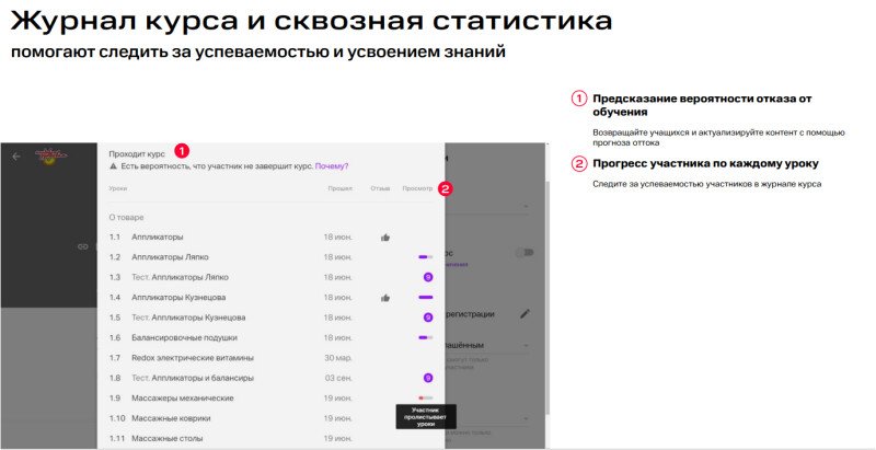 Скриншот Линк Курсы картинка 3