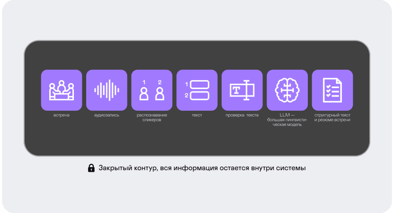 Скриншот AI-транскрибатор RiverSpeech  для протоколирования встреч и созвонов картинка 2
