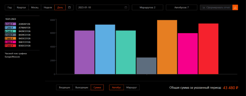 Продукт Rdetector - Система диспетчеризации транспорта картинка 1 Скриншот Rdetector - Система диспетчеризации транспорта картинка 1
