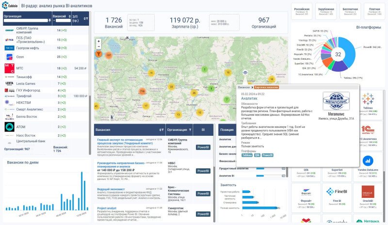 Продукт Cubisio картинка 1 Скриншот Cubisio картинка 1