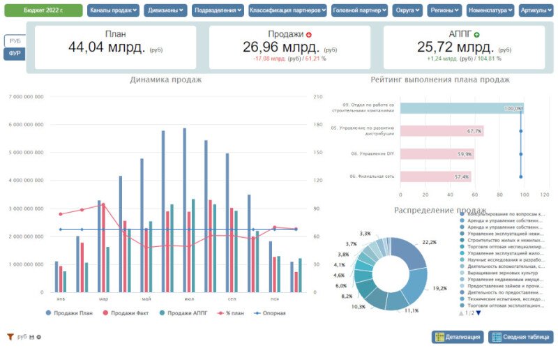 Продукт Cubisio картинка 3 Скриншот Cubisio картинка 3