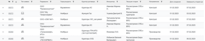 Продукт Автоматизированная система согласования допуска подрядных организаций на объекты картинка 2 Скриншот Автоматизированная система согласования допуска подрядных организаций на объекты картинка 2