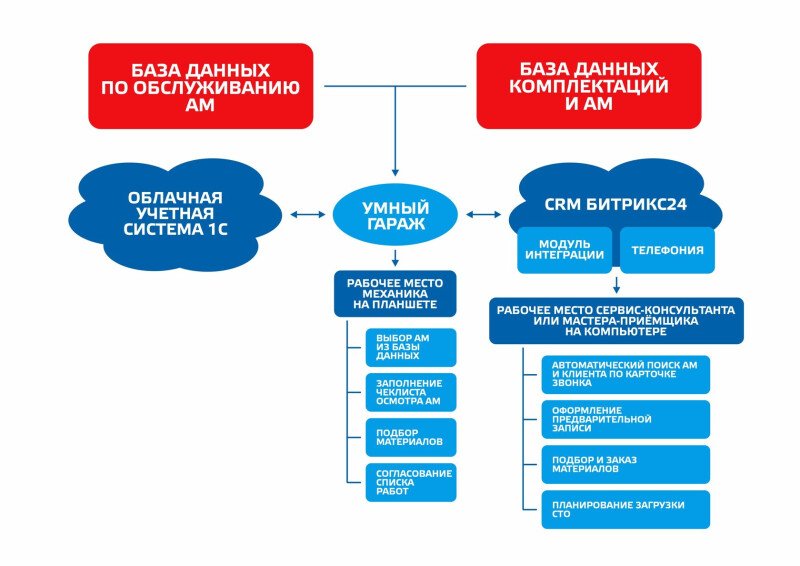 Скриншот Умный гараж