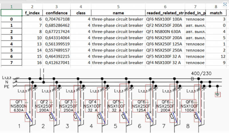 Продукт Система распознавания однолинейных электрических схем Скриншот Система распознавания однолинейных электрических схем