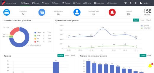 Продукт PROTON VSS Скриншот PROTON VSS