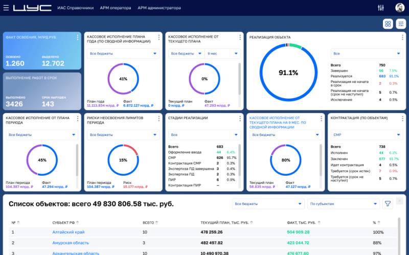 Скриншот Цифровое управление строительством картинка 6