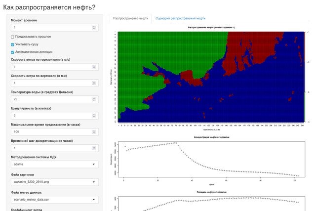 Продукт OilSync Скриншот OilSync