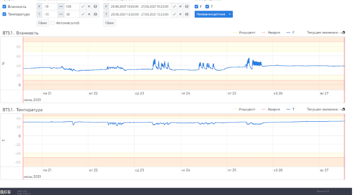 Продукт Специализированное программное обеспечение системы мониторинга инженерных (несущих) конструкций. Модуль АРМ Скриншот Специализированное программное обеспечение системы мониторинга инженерных (несущих) конструкций. Модуль АРМ