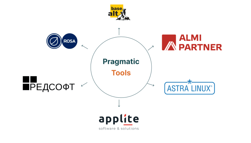 Скриншот Pragmatic Tools Migrator
