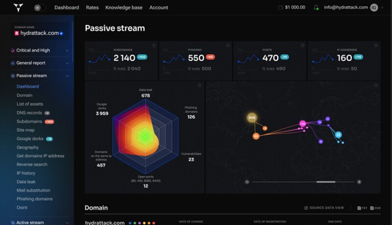 Продукт EASM as SaaS картинка 1 Скриншот EASM as SaaS картинка 1