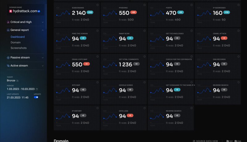 Продукт EASM as SaaS картинка 2 Скриншот EASM as SaaS картинка 2