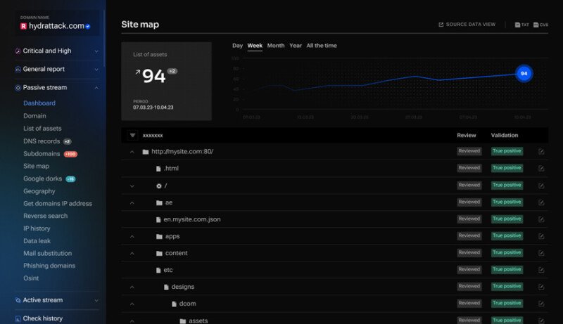 Продукт EASM as SaaS картинка 5 Скриншот EASM as SaaS картинка 5