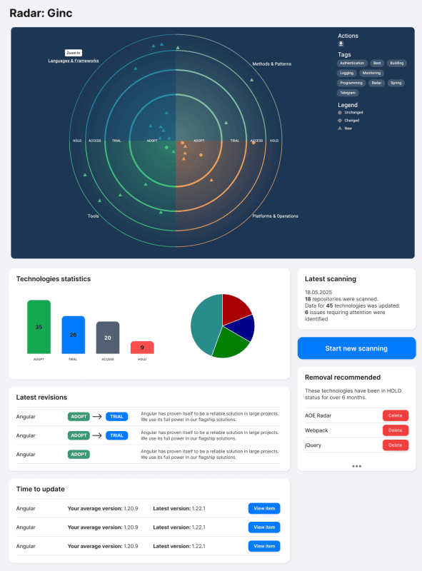 Продукт Ginc Radar картинка 2 Скриншот Ginc Radar картинка 2