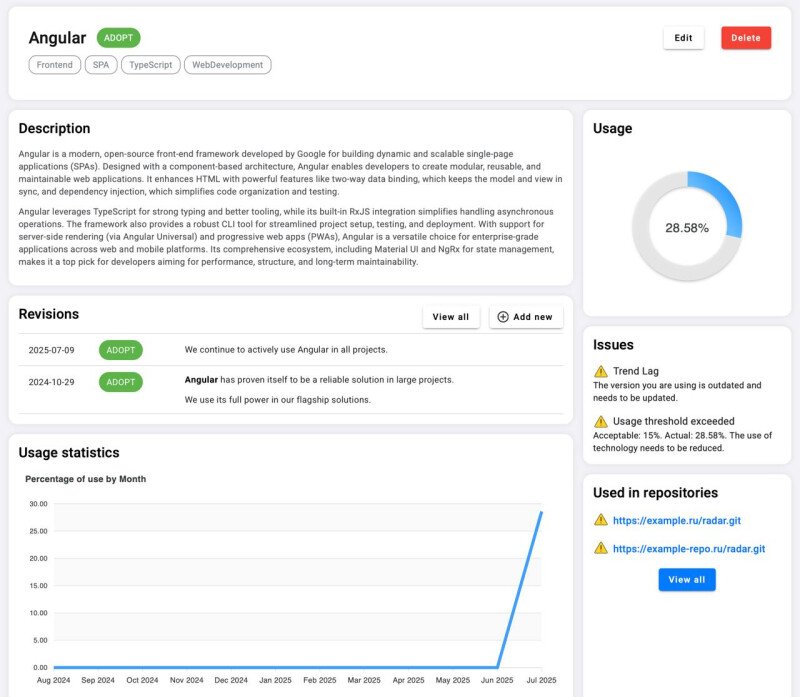 Продукт Ginc Radar картинка 3 Скриншот Ginc Radar картинка 3