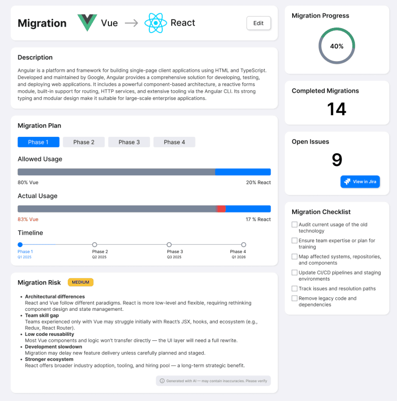 Продукт Ginc Radar картинка 4 Скриншот Ginc Radar картинка 4