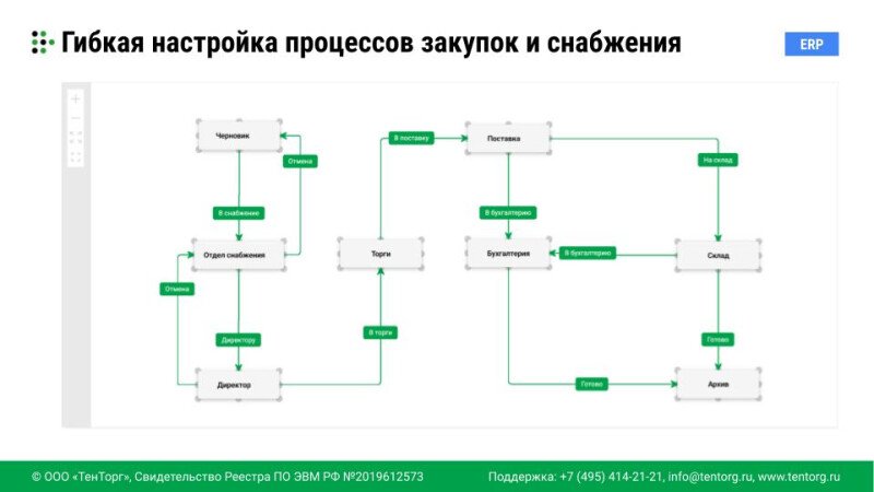 Продукт ТенТорг картинка 3 Скриншот ТенТорг картинка 3