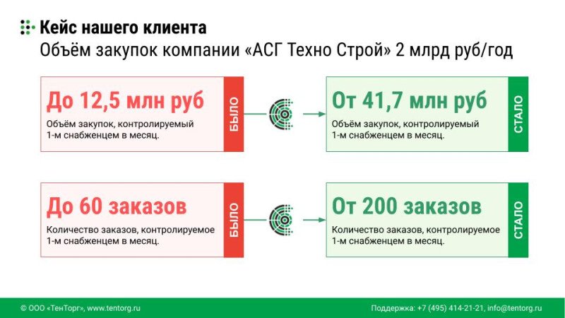 Продукт ТенТорг картинка 4 Скриншот ТенТорг картинка 4