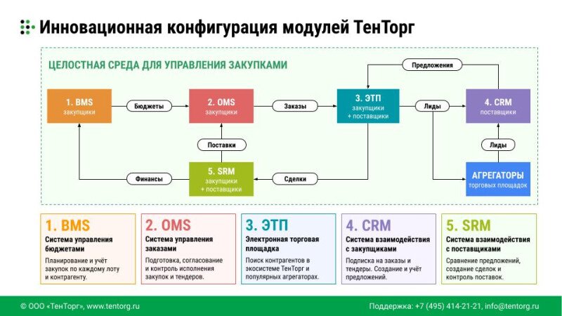 Продукт ТенТорг картинка 5 Скриншот ТенТорг картинка 5