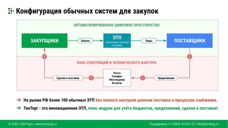 Продукт ТенТорг картинка 6 Скриншот ТенТорг картинка 6