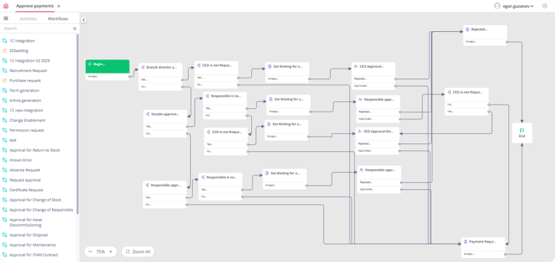 Продукт SimpleOne Low-code платформа картинка 1 Скриншот SimpleOne Low-code платформа картинка 1