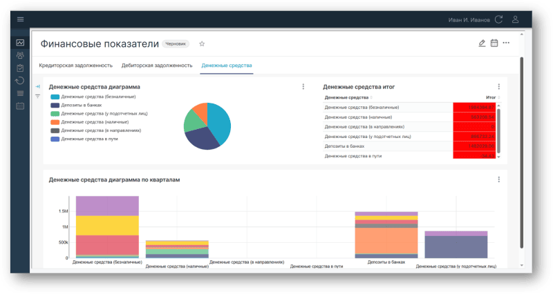 Скриншот Платформа для анализа управленческой отчетности картинка 1