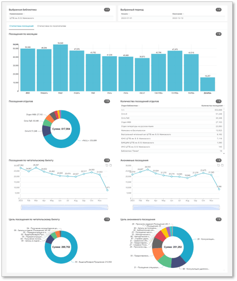 Скриншот Платформа для анализа управленческой отчетности картинка 3