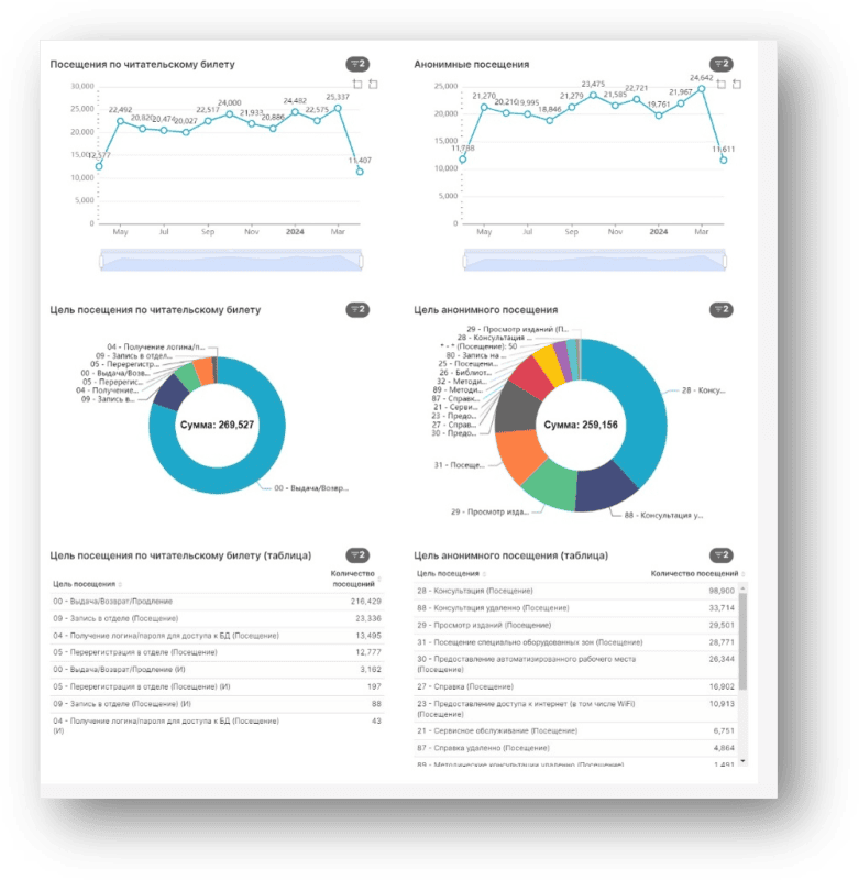 Скриншот Платформа для анализа управленческой отчетности картинка 4