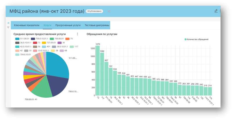 Скриншот Платформа для анализа управленческой отчетности картинка 5