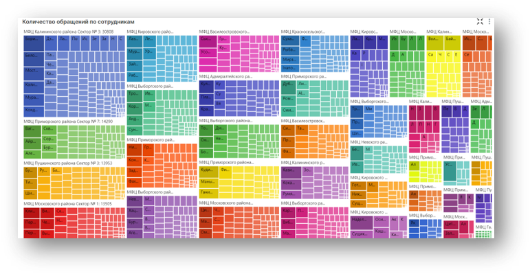 Скриншот Платформа для анализа управленческой отчетности картинка 6