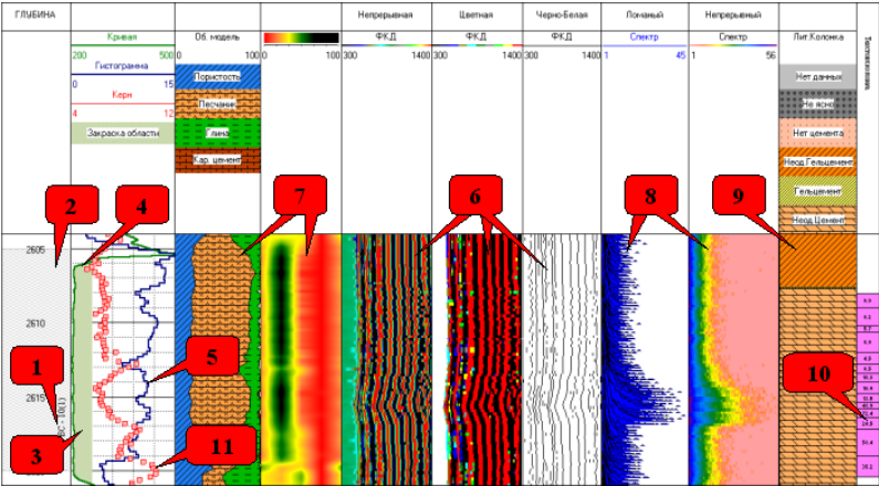 Скриншот Комплекс программ первичной обработки данных каротажа LogPWin картинка 2