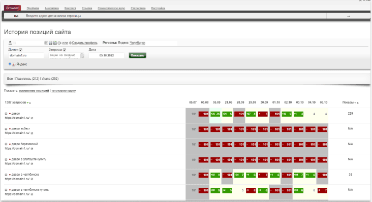 Продукт Intecstat.ru - онлайн-сервис автоматизации поискового сопровождения, поисковой аналитики сайта и мониторинга технического состояния сайта Скриншот Intecstat.ru - онлайн-сервис автоматизации поискового сопровождения, поисковой аналитики сайта и мониторинга технического состояния сайта