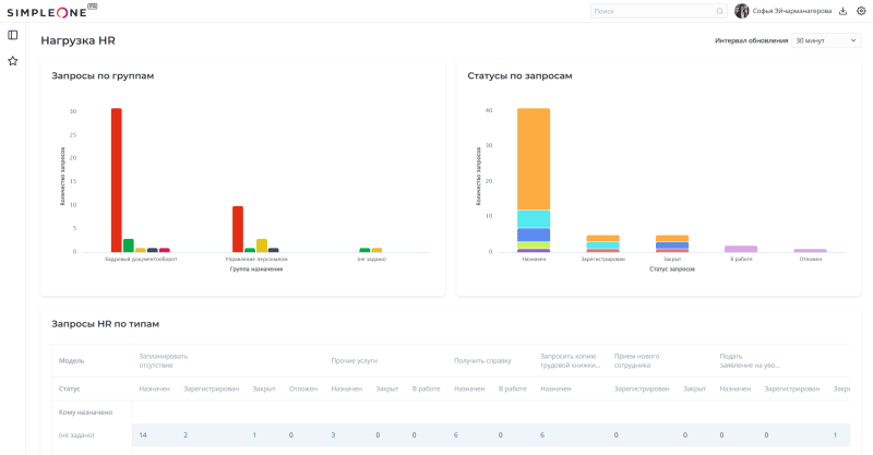 Скриншот SimpleOne HRMS картинка 6